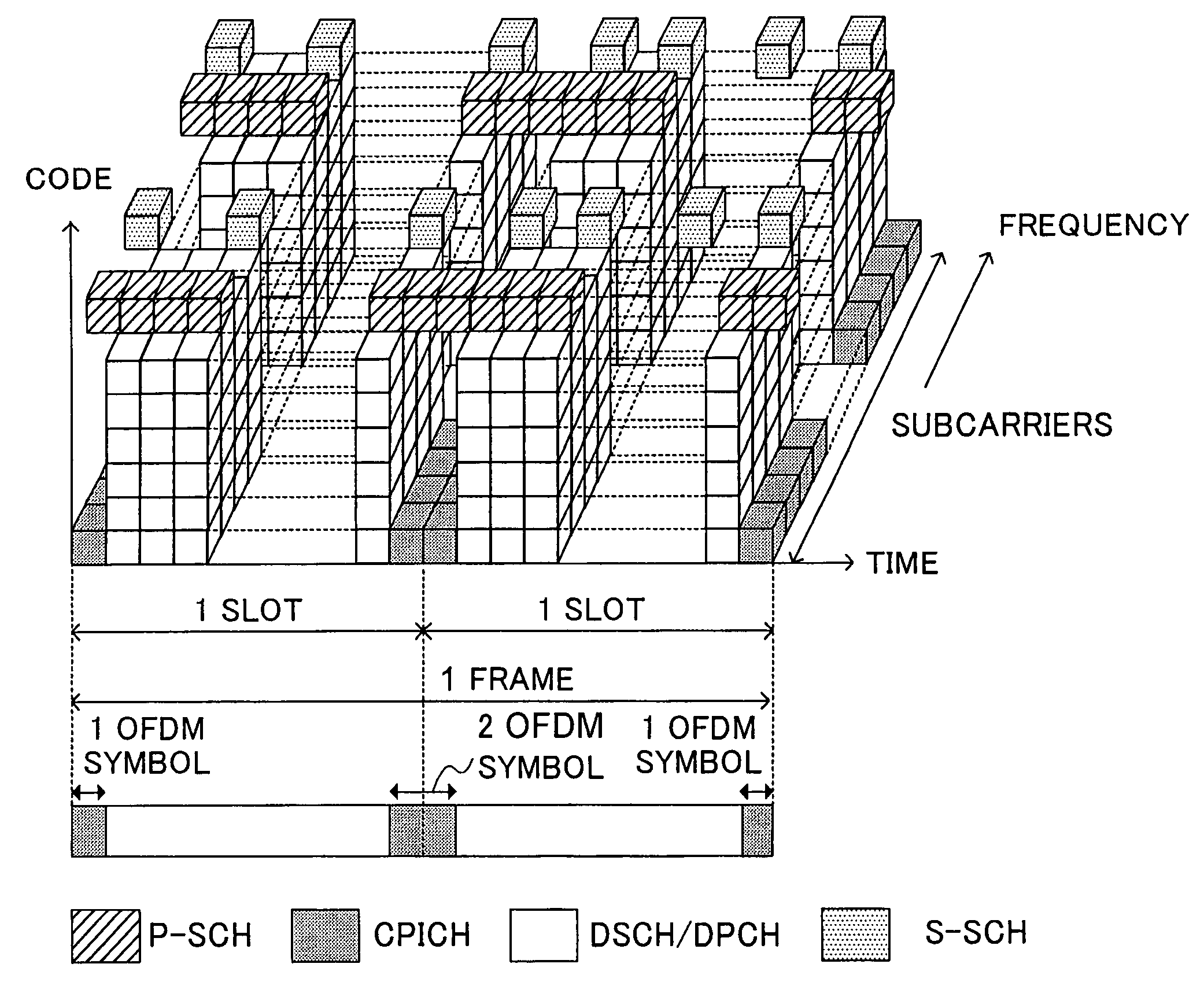 Multi-carrier transmission/reception apparatus