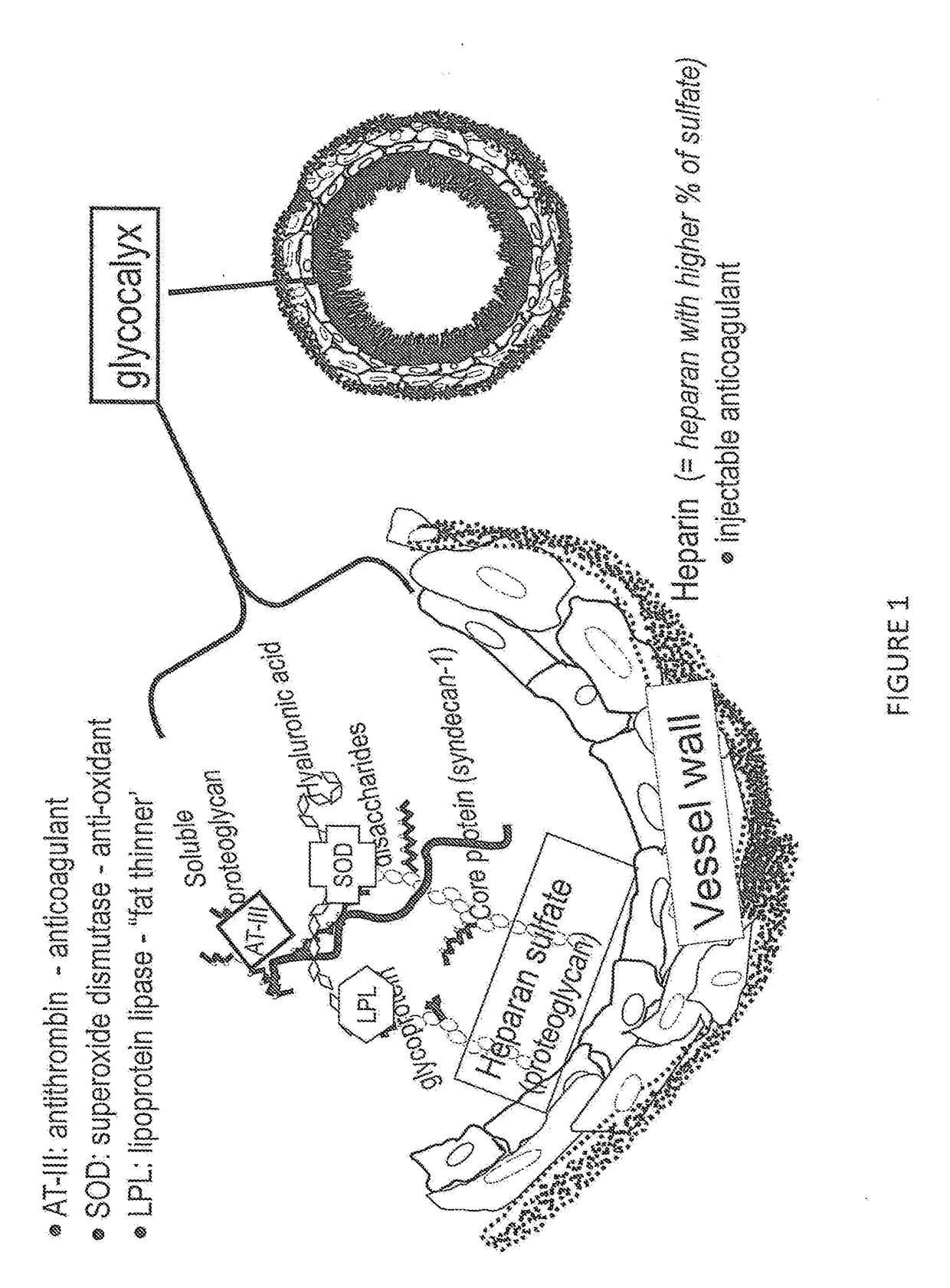 Methods and compositions for reversing disruption of the glycocalyx, inflammation, and oxidative damage