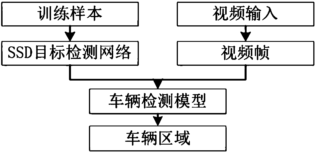 A video-based target vehicle extraction method