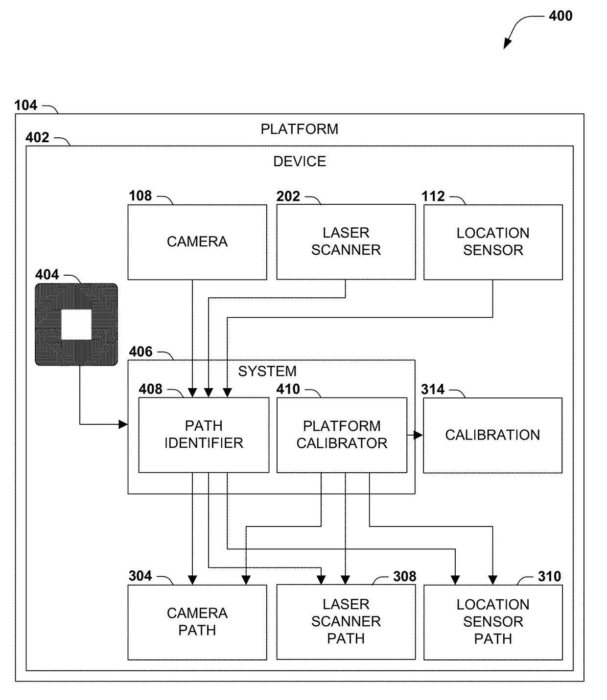 Mobile imaging platform calibration