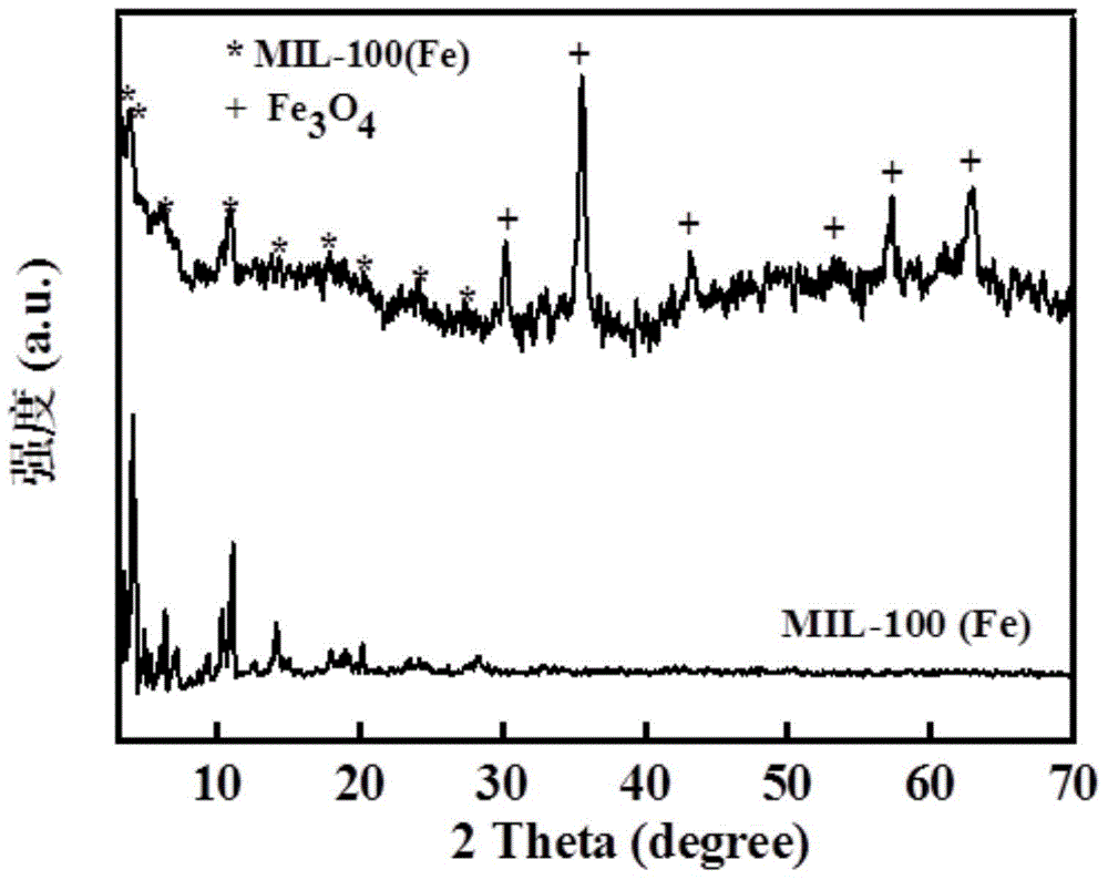 Core/shell-type iron-based metal organic framework photo-Fenton catalyst, preparation and application thereof