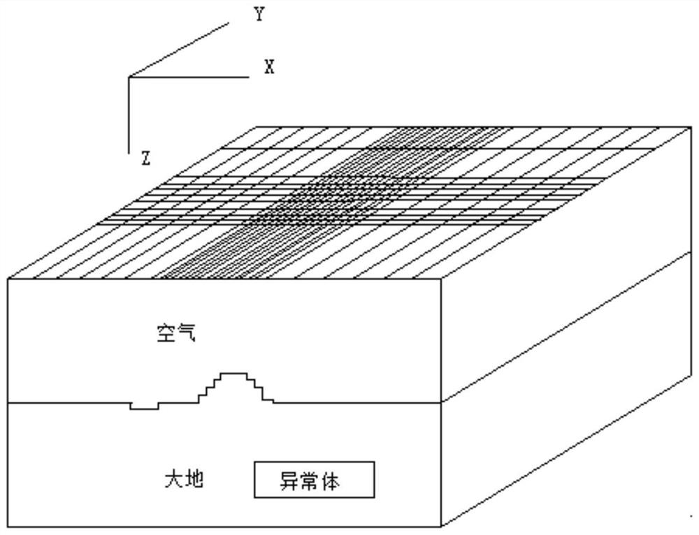 Three-dimensional numerical simulation method of time-domain ground-space transient electromagnetic under complex terrain