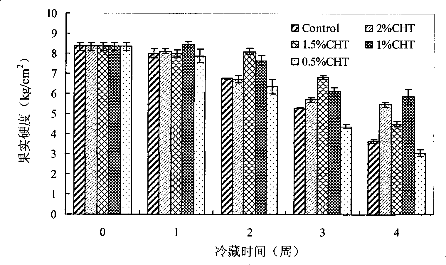 Fresh-keeping method of plum fruit