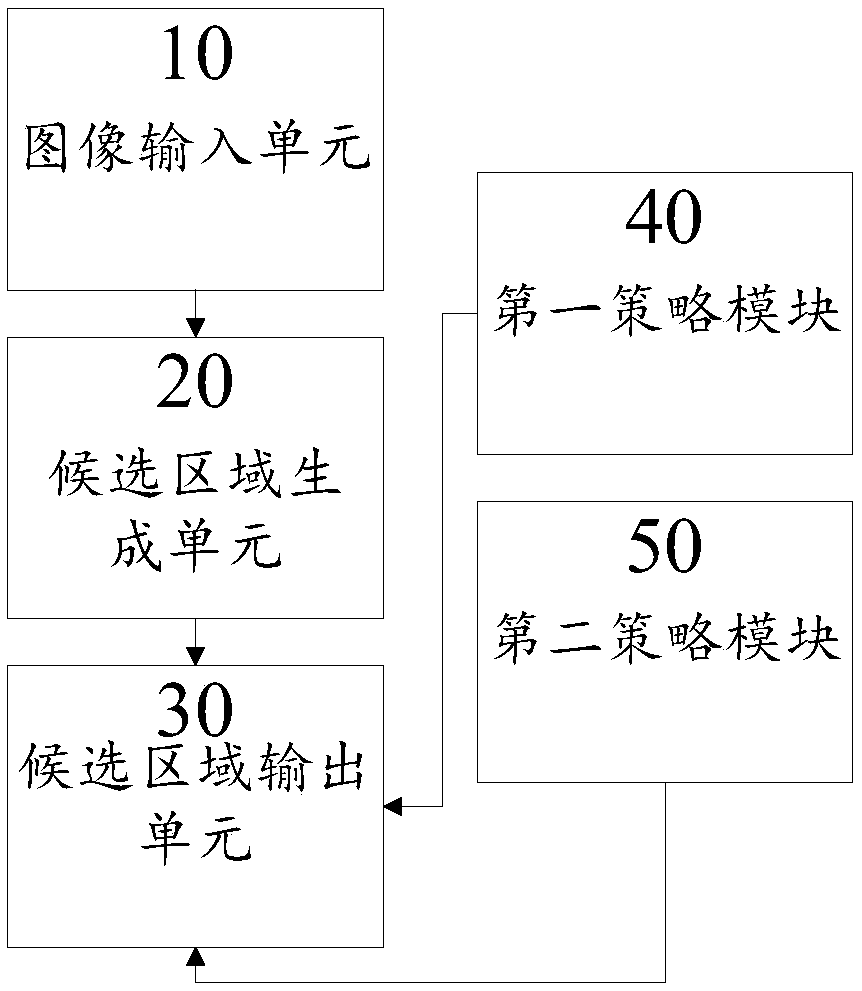 Pulmonary nodule detection method and device