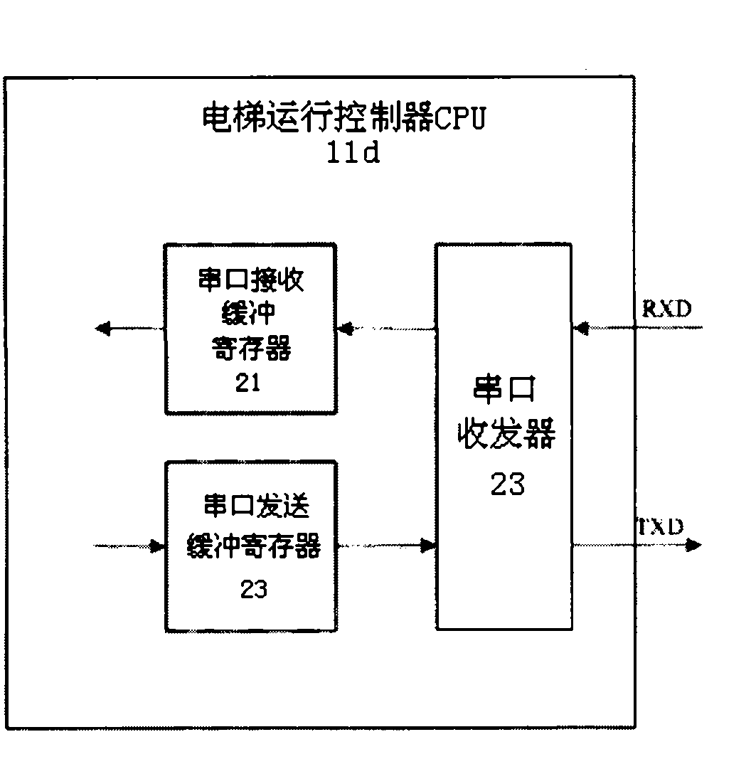 Elevator running performance real-time monitoring system