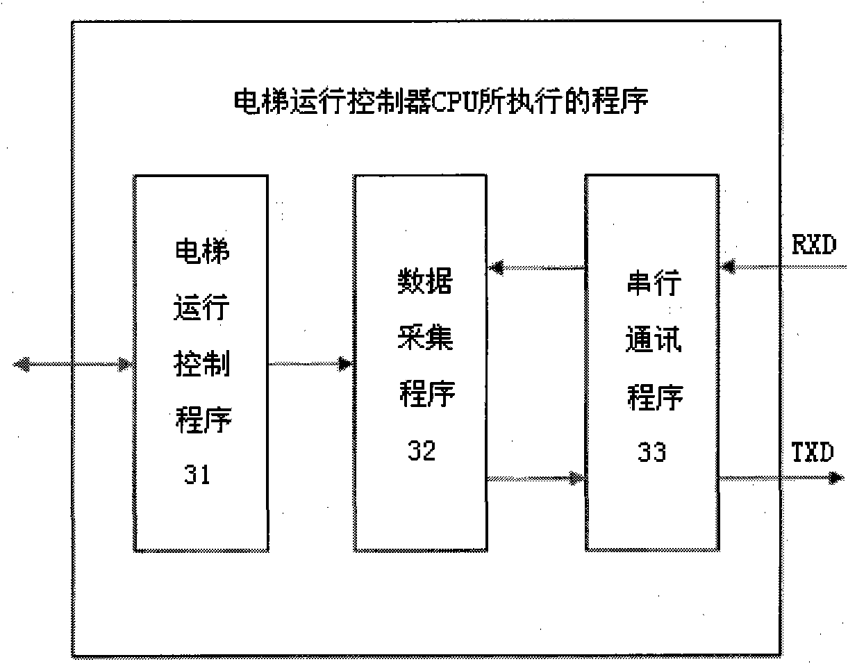 Elevator running performance real-time monitoring system