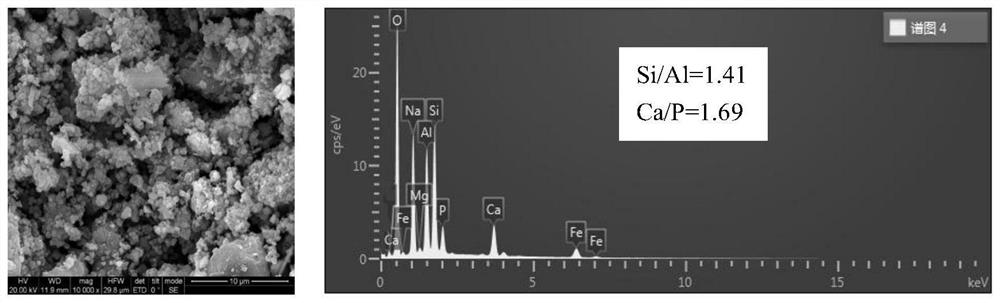 Preparation method of blast furnace slag-based composite material