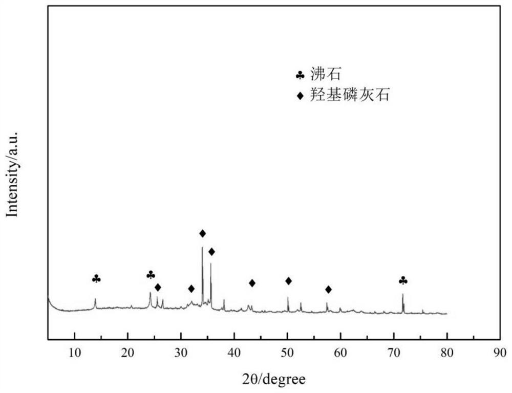 Preparation method of blast furnace slag-based composite material