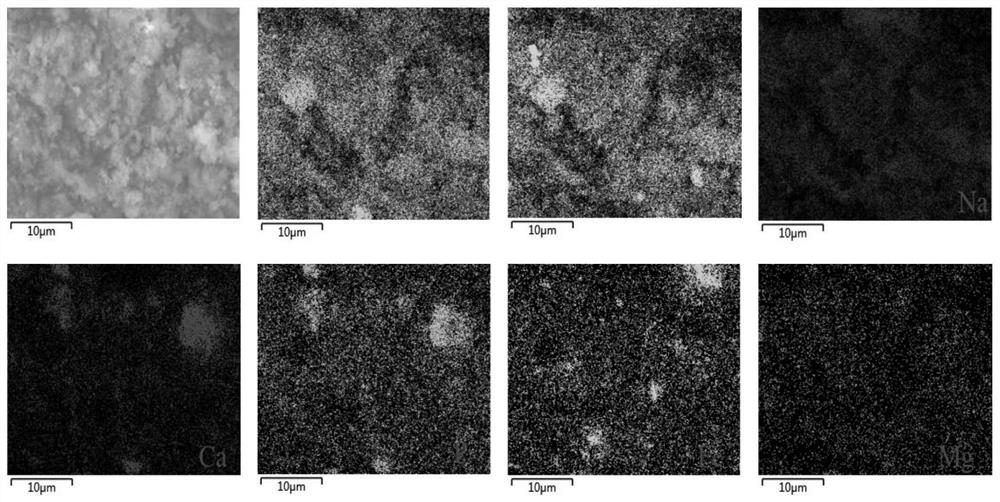 Preparation method of blast furnace slag-based composite material