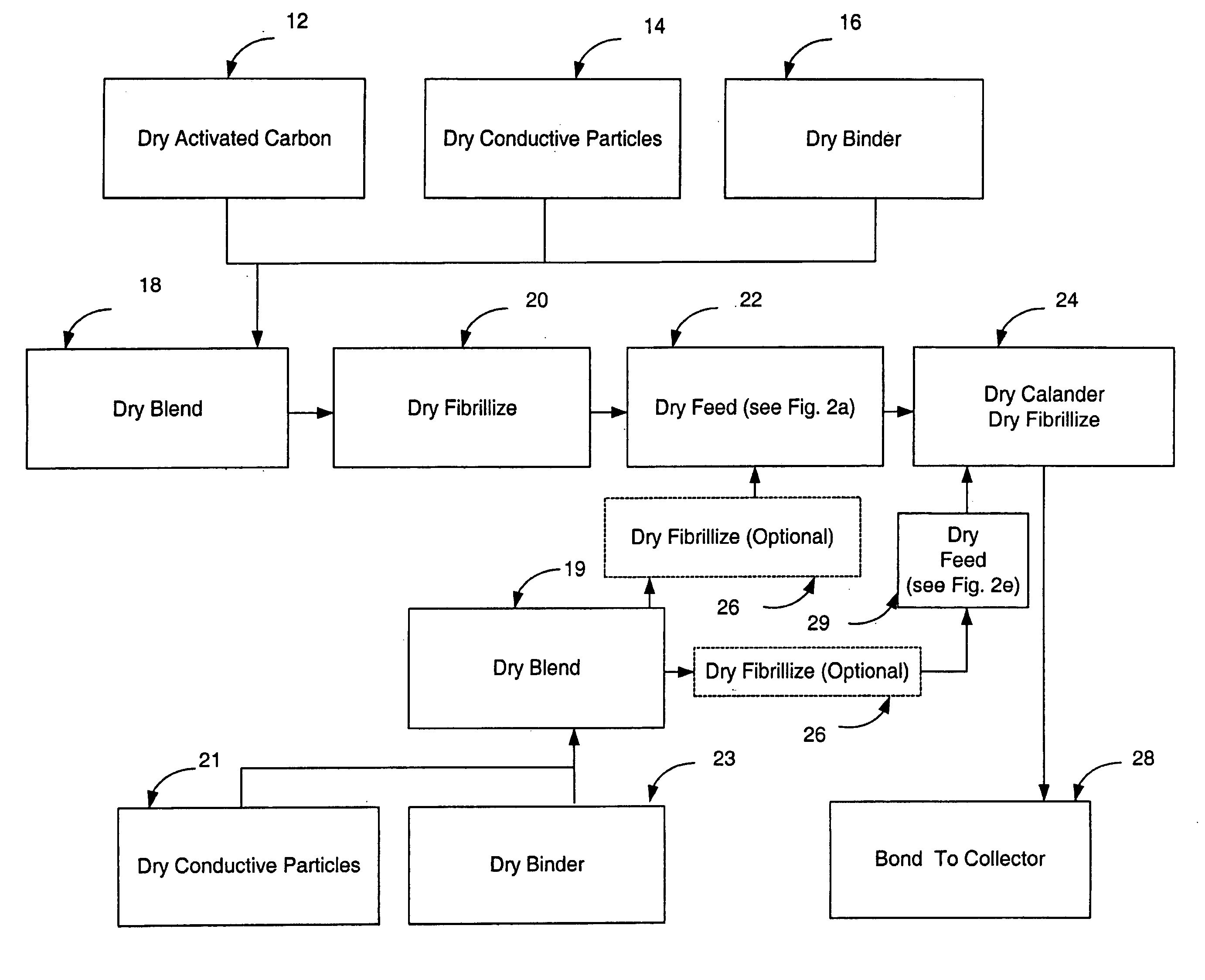 Dry-particle packaging systems and methods of making same