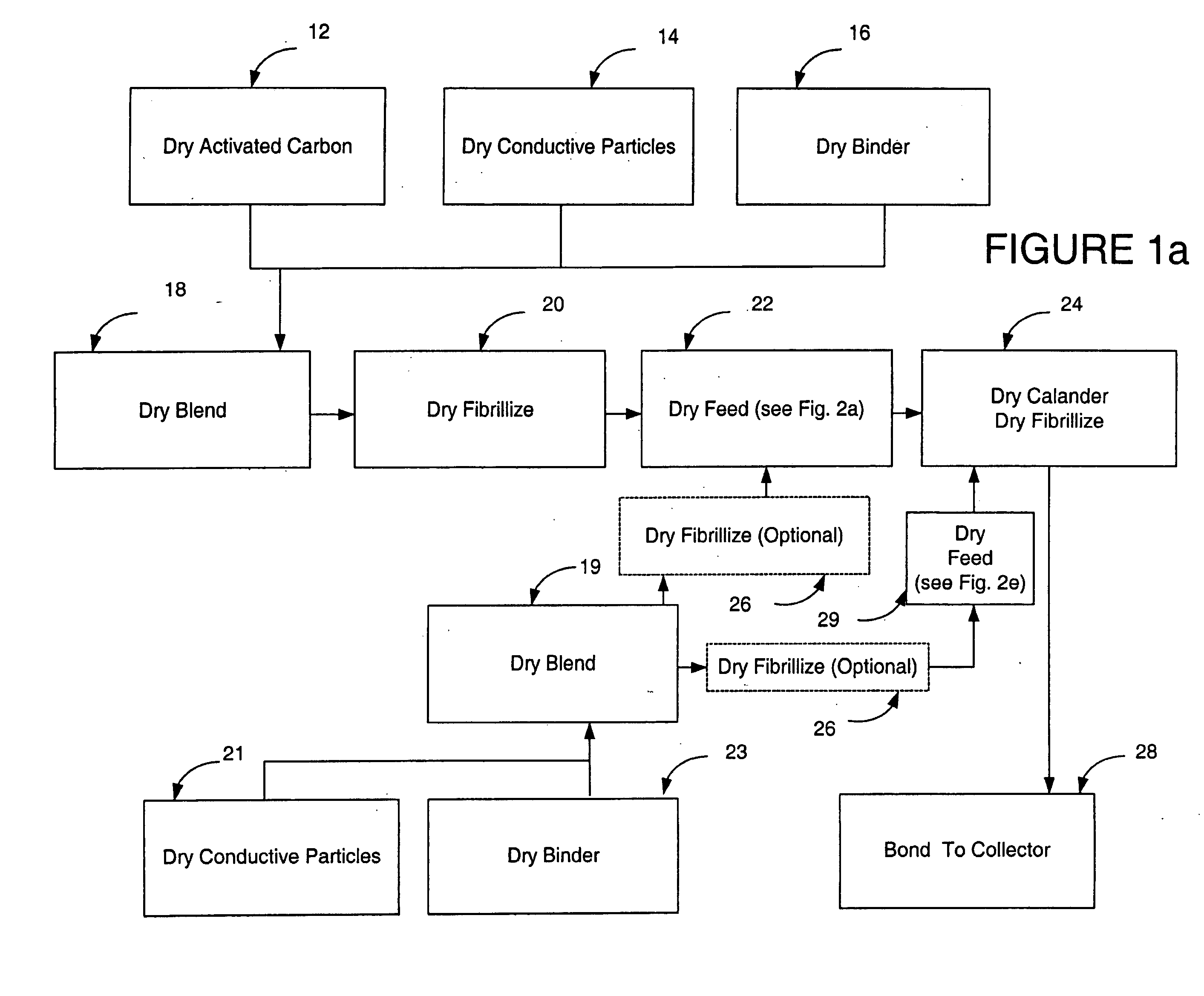 Dry-particle packaging systems and methods of making same