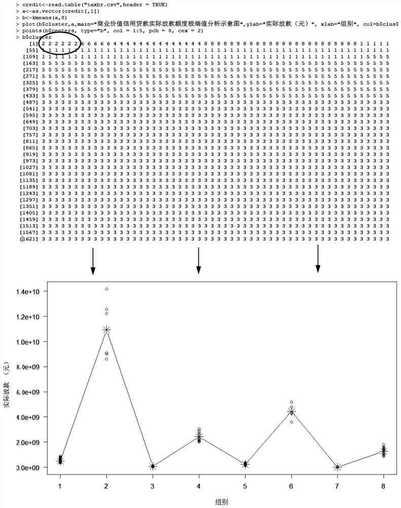 Method for judging commercial value credit loan quota of medium and small enterprises