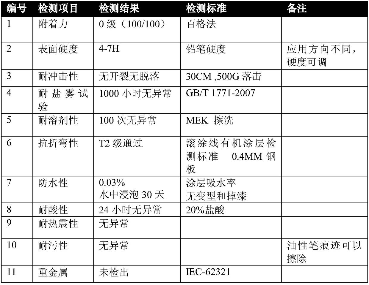 A kind of water-based nano-ceramic composite coating and coating method thereof