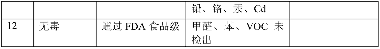 A kind of water-based nano-ceramic composite coating and coating method thereof