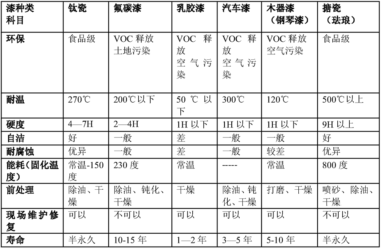 A kind of water-based nano-ceramic composite coating and coating method thereof