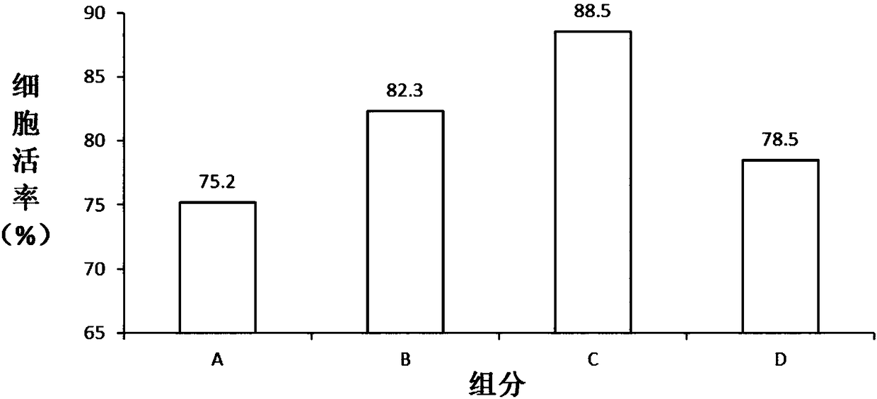 Adipose-derived mesenchymal stem cell transport protection solution and application thereof