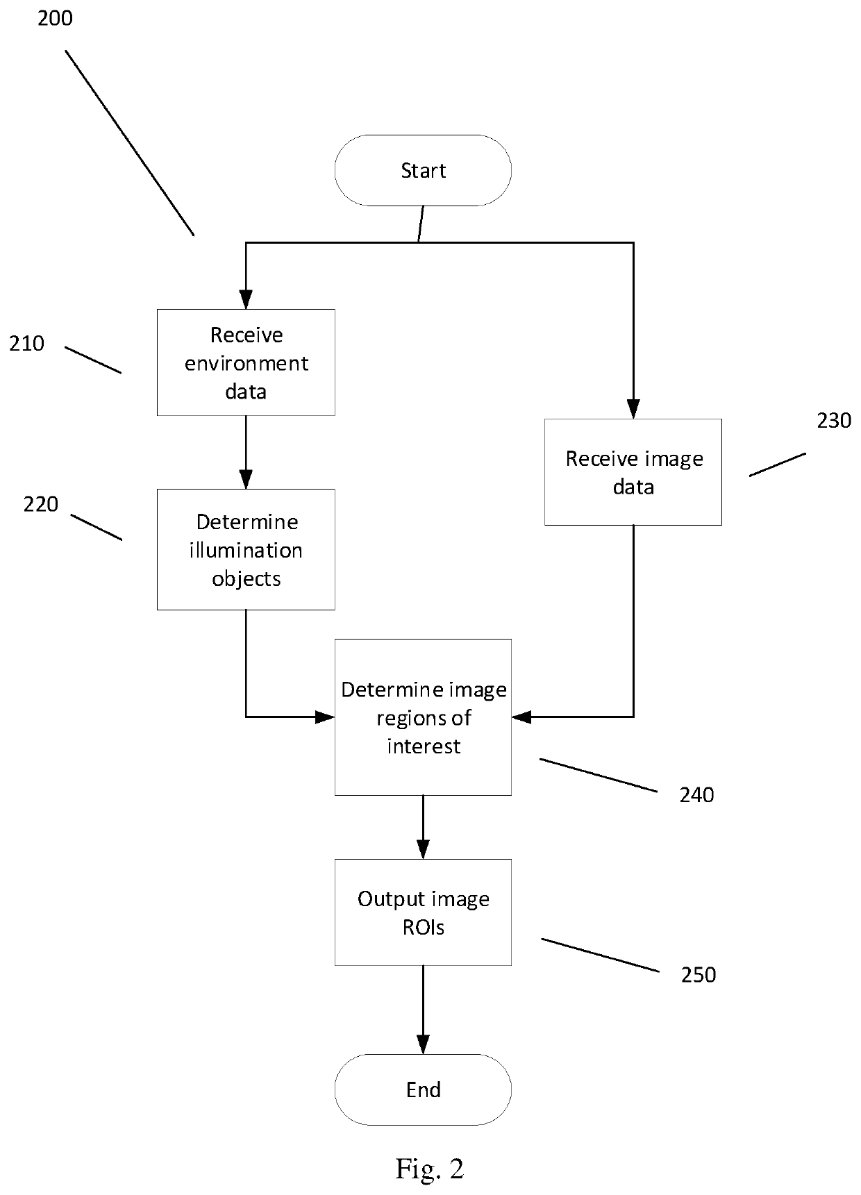 Method and system for mitigating image flicker from strobed lighting systems