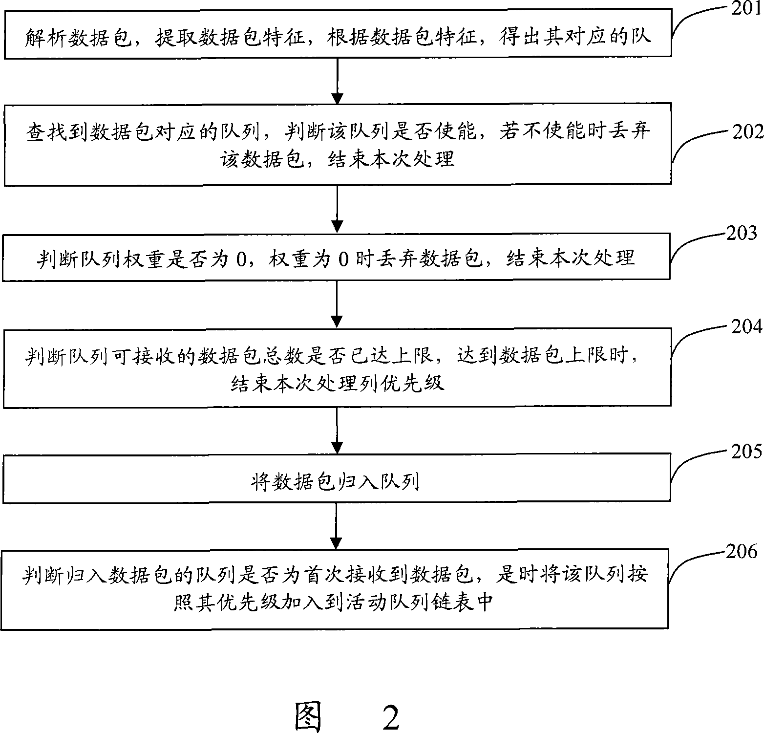 Array dispatching method