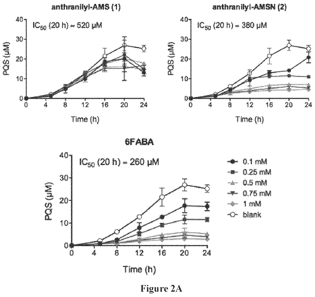 Anthranilyl-adenosinemonosulfamate analogs and uses thereof