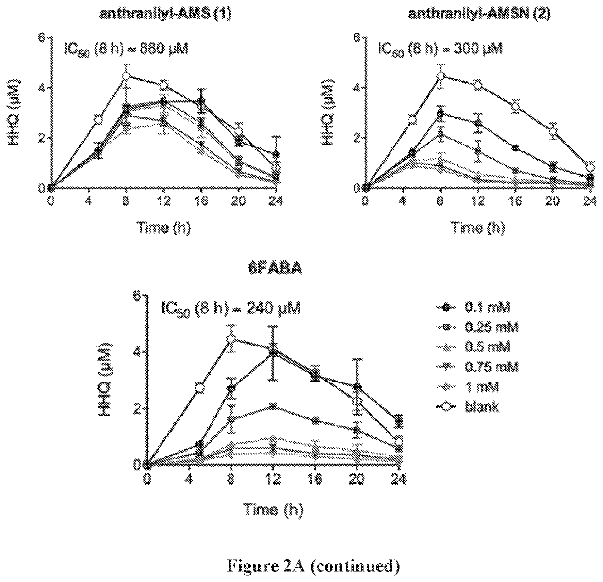 Anthranilyl-adenosinemonosulfamate analogs and uses thereof