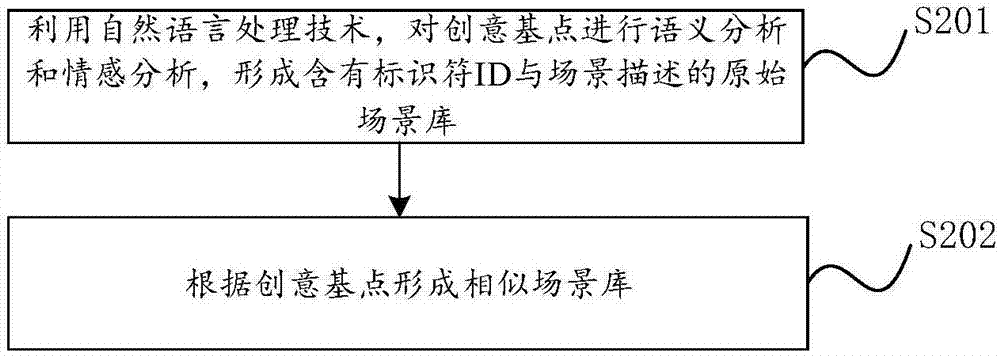 Method and device for setting scripts based on public opinion