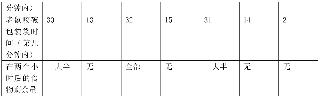 Deworming food bag and processing method thereof