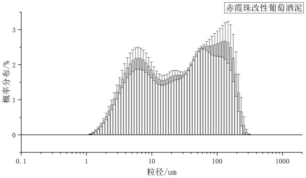 Modified cabernet sauvignon wine lees cleaning mask and preparation method thereof