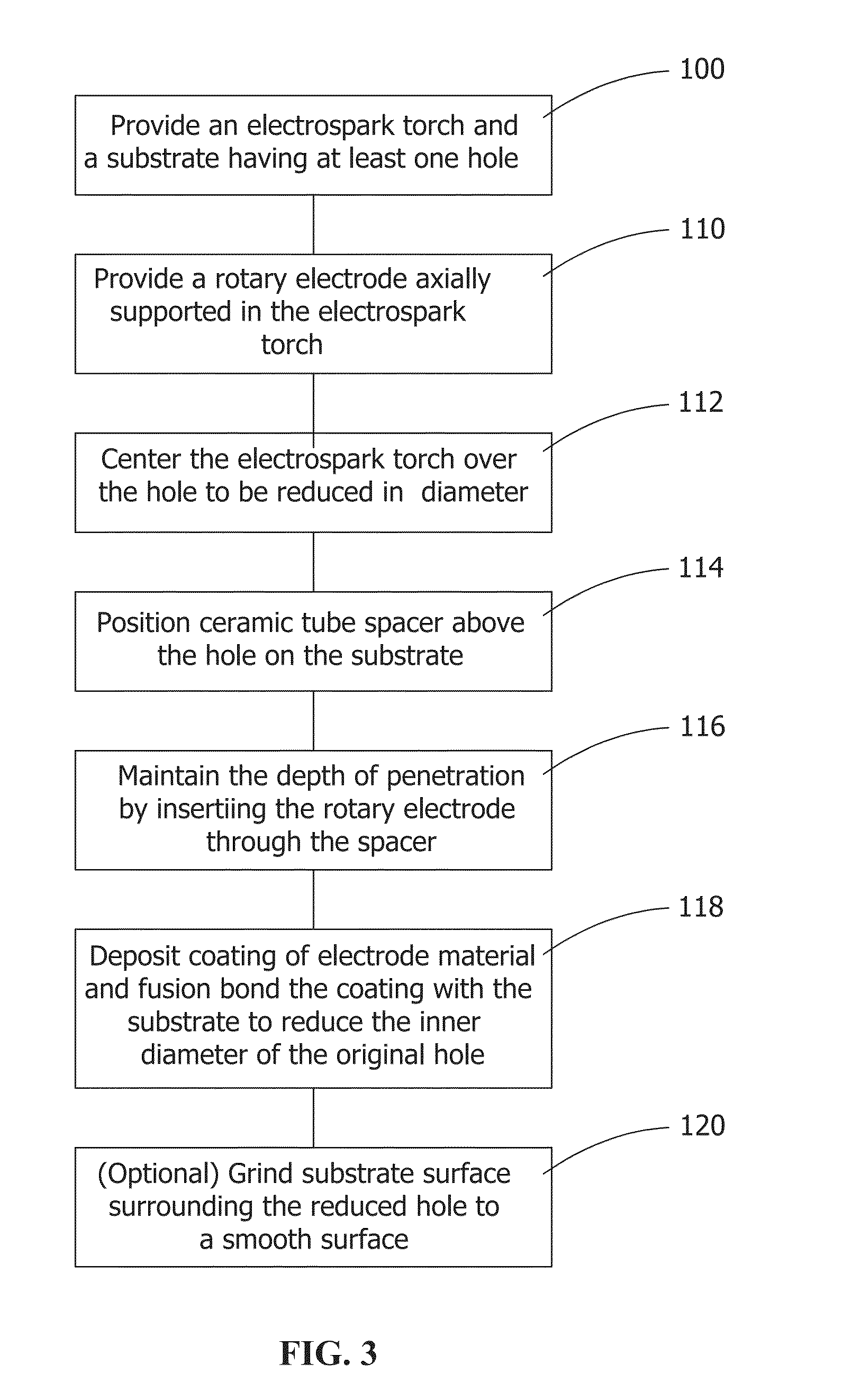 Method and system for reducing oversized holes on turbine components