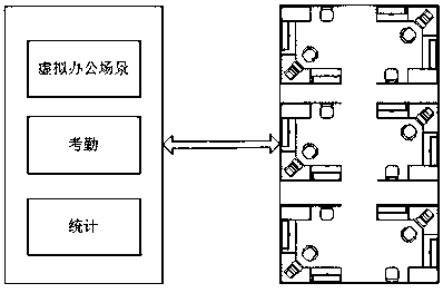 Intelligent building