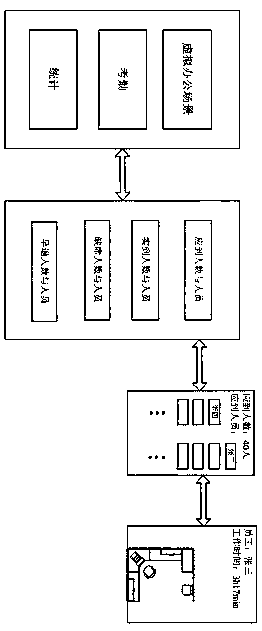 Intelligent building