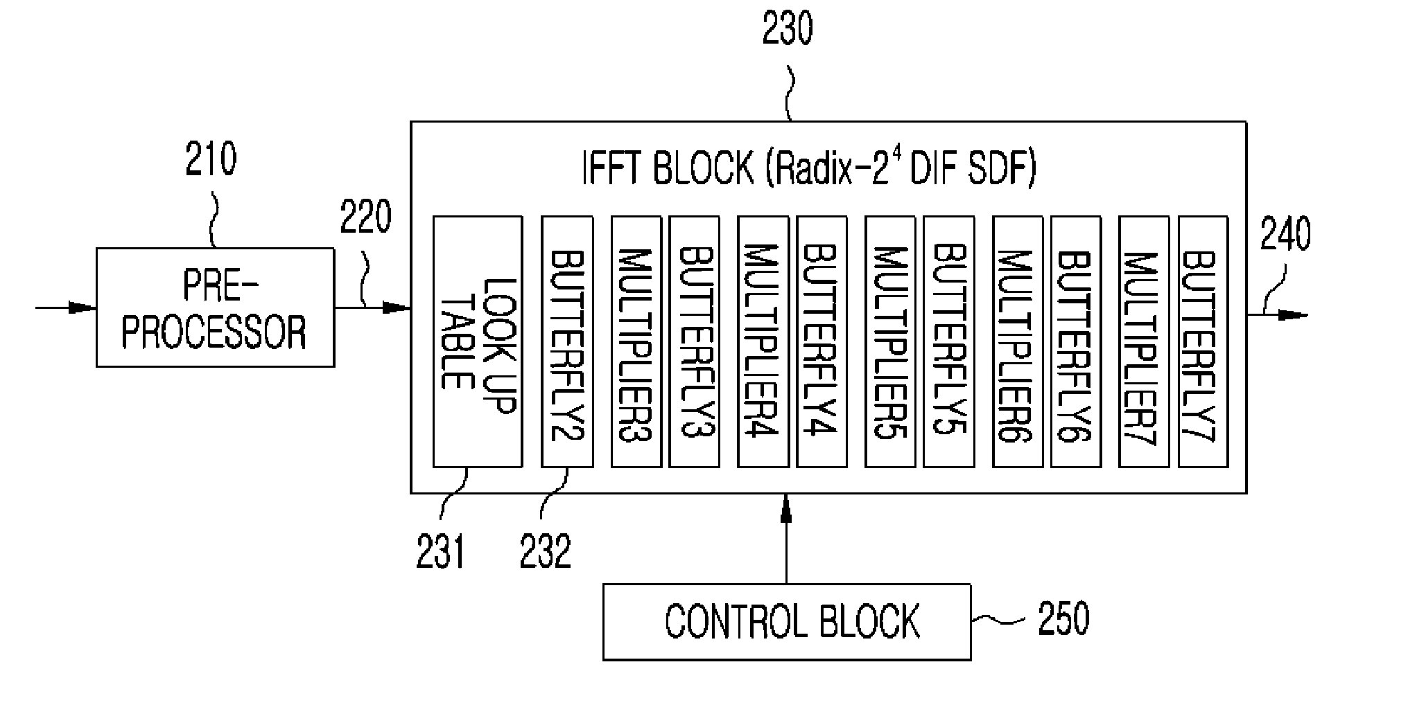 Method for transforming data by look-up table