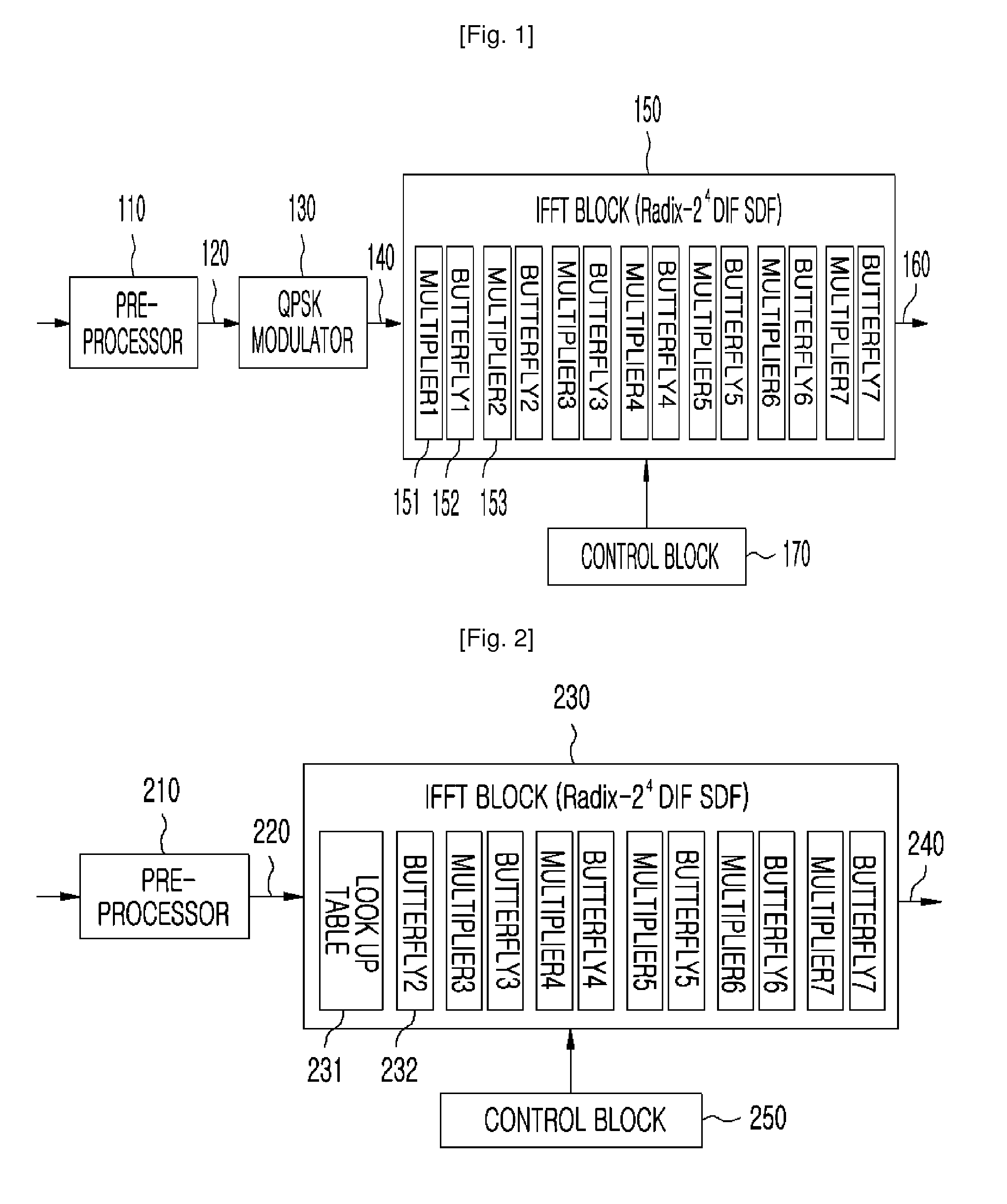 Method for transforming data by look-up table