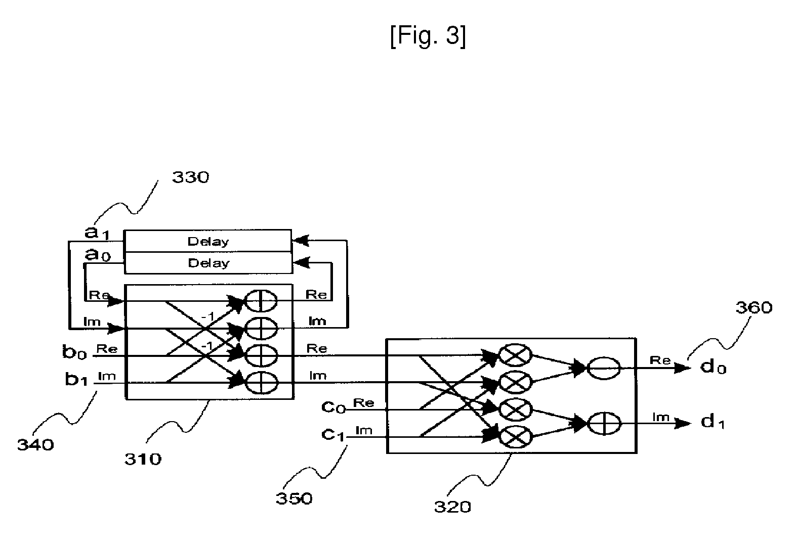 Method for transforming data by look-up table