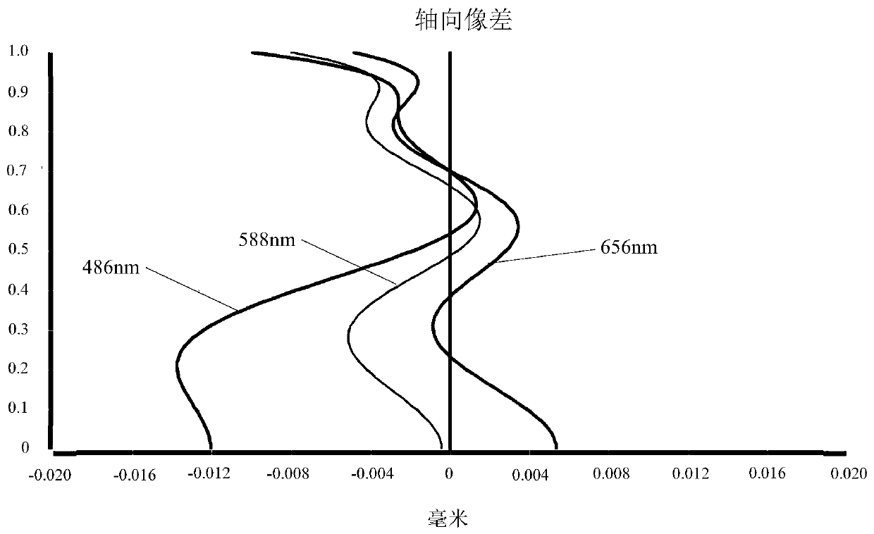 Camera optical lens