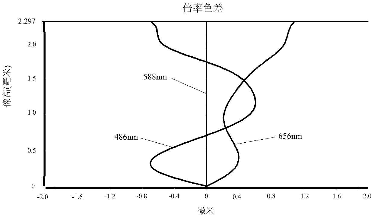 Camera optical lens