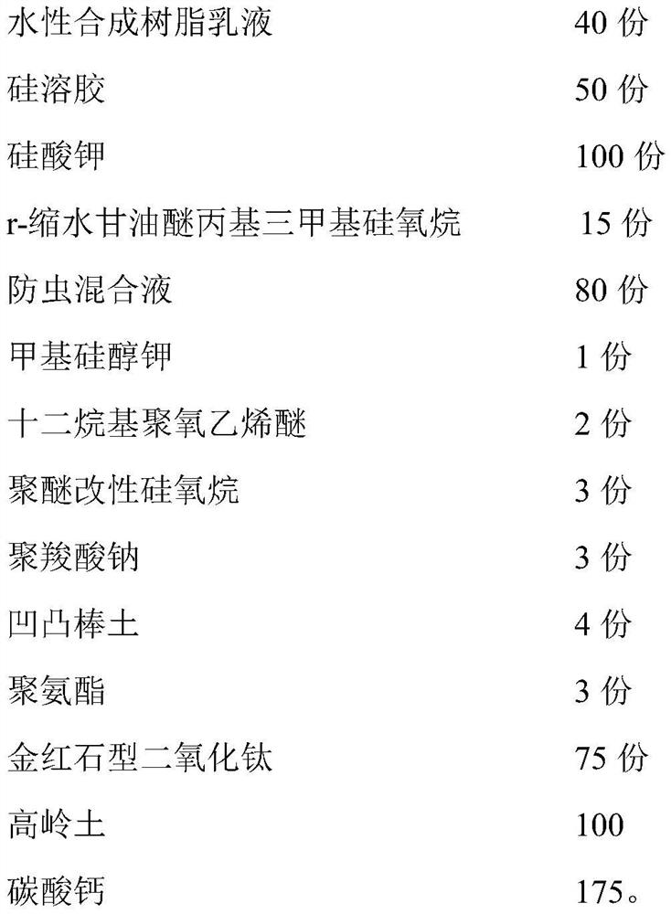 Fireproof and insect-proof interior wall coating and preparation method thereof