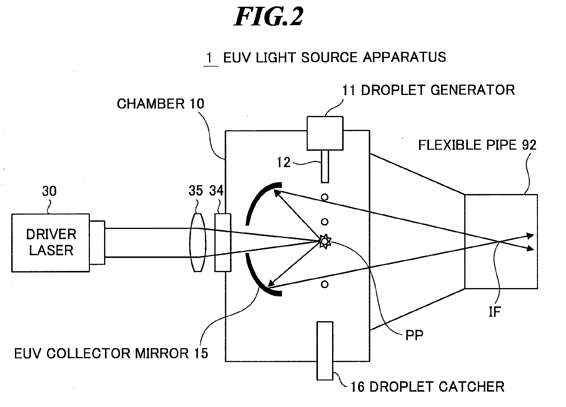 Extreme ultraviolet light source apparatus