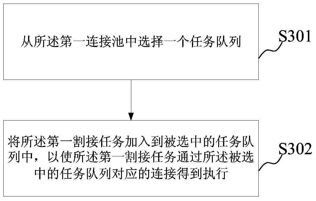 A base station automatic cutover method and device