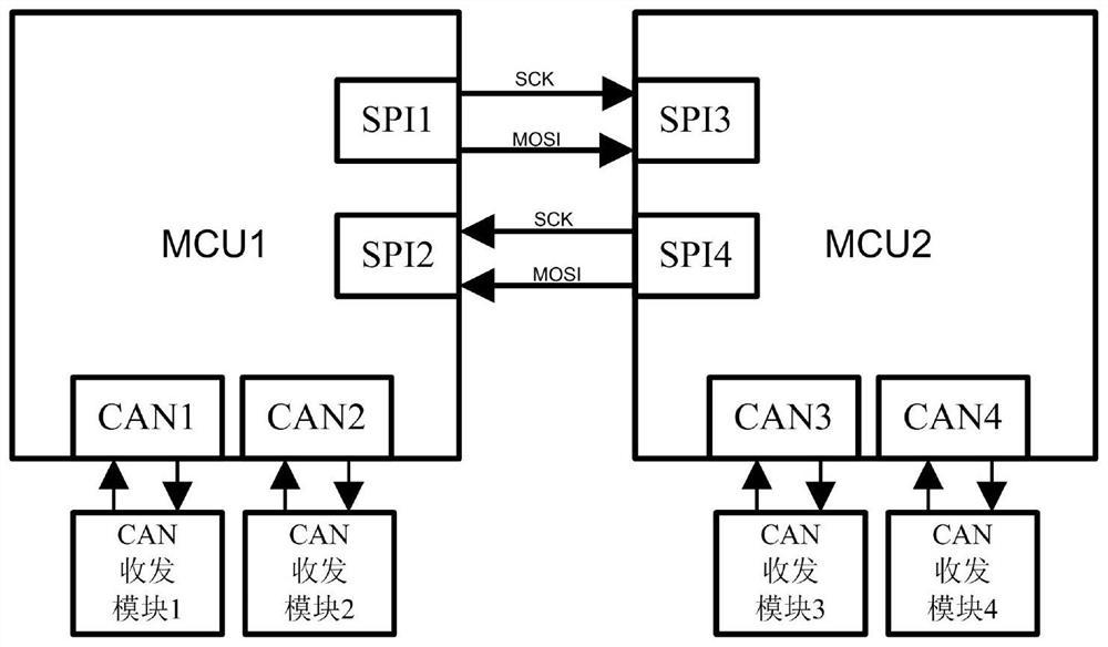 CAN bridge communication system, method and device and storage medium