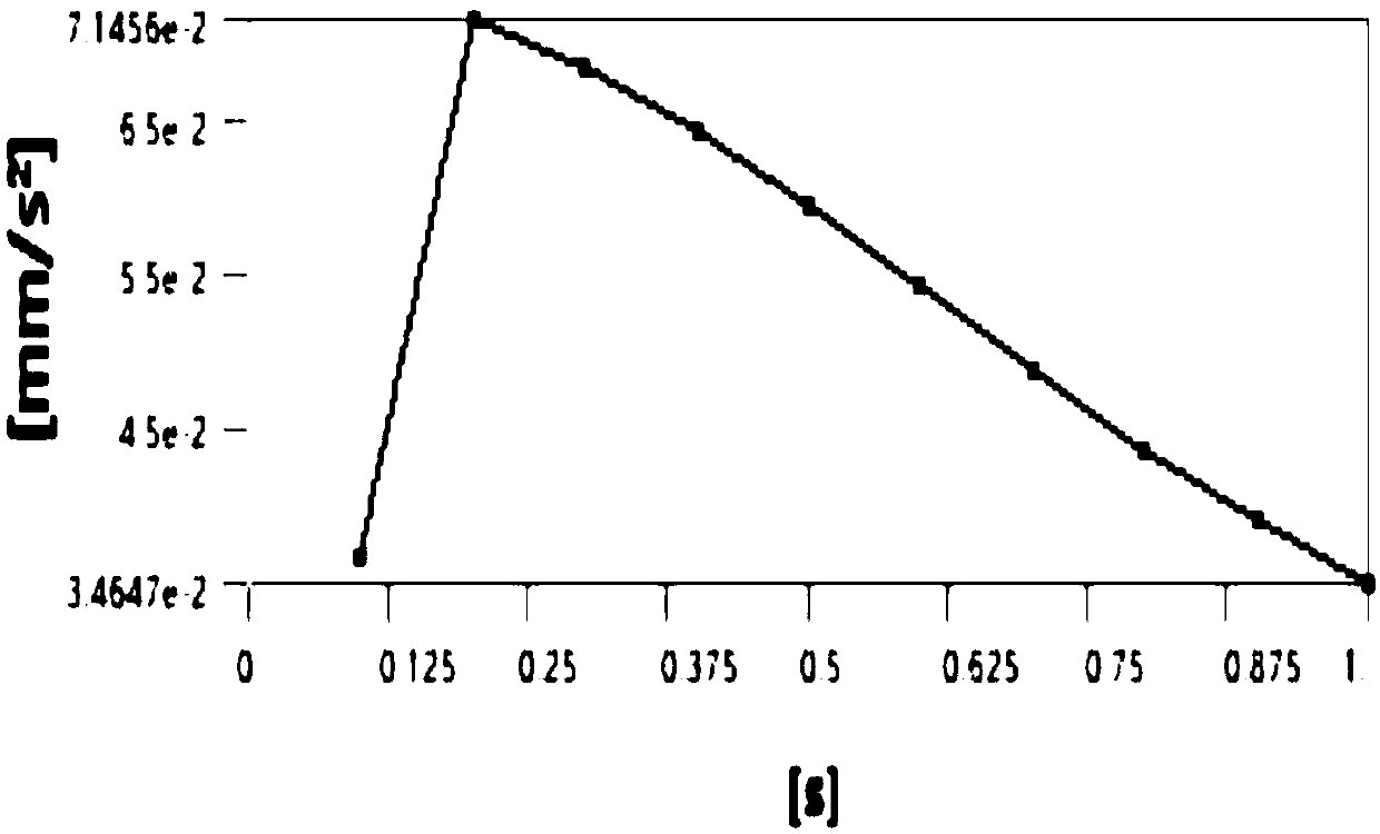 a transient acceleration calculation method in an OLTC contact collision process based on a point sound source