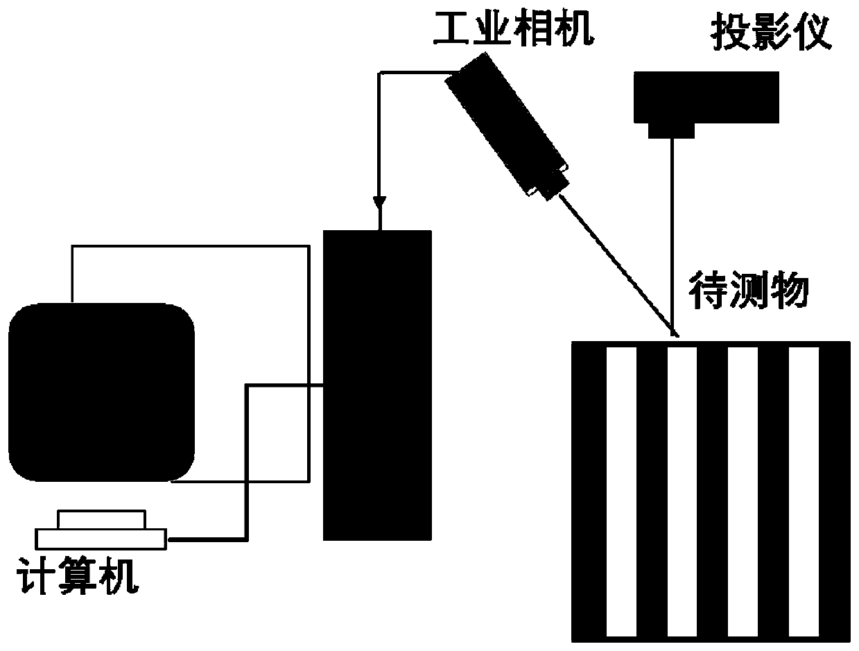 Phase principal value extraction method based on full convolutional neural network