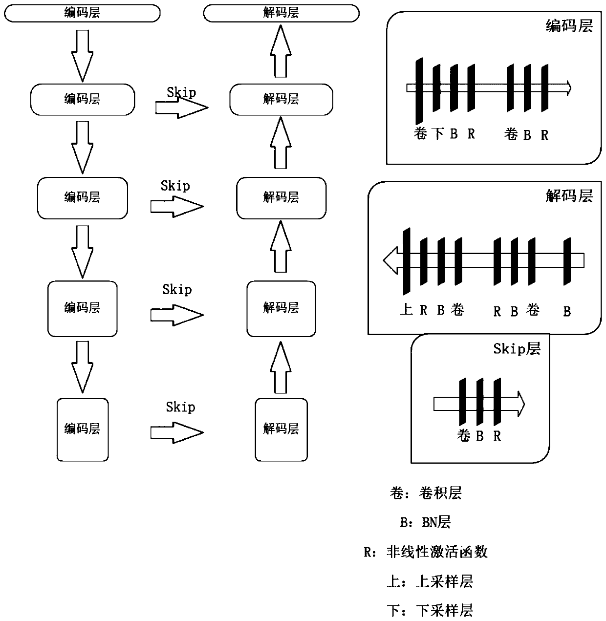 Phase principal value extraction method based on full convolutional neural network