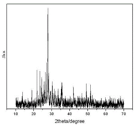 White ultra-long afterglow luminescent material and preparation method thereof