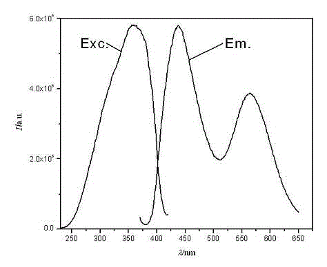 White ultra-long afterglow luminescent material and preparation method thereof