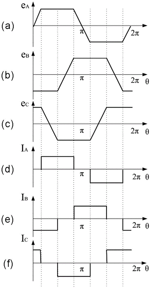 High-speed torque ripple restraining device based on direct current bus voltage adjustment and restraining method thereof