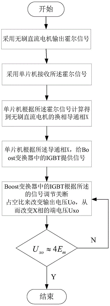 High-speed torque ripple restraining device based on direct current bus voltage adjustment and restraining method thereof