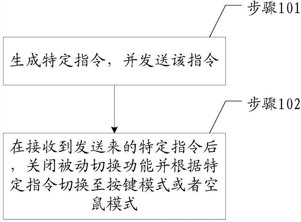 Remote controller, display device and remote controller operation mode switching method