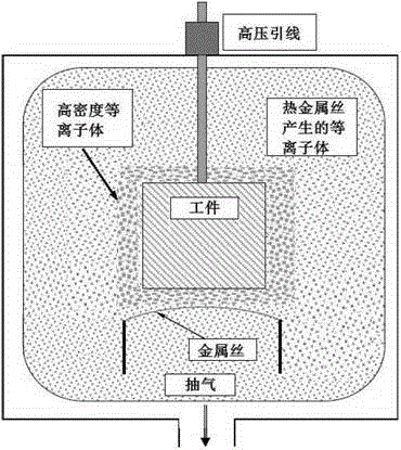 Plasma omnibearing ion deposition equipment