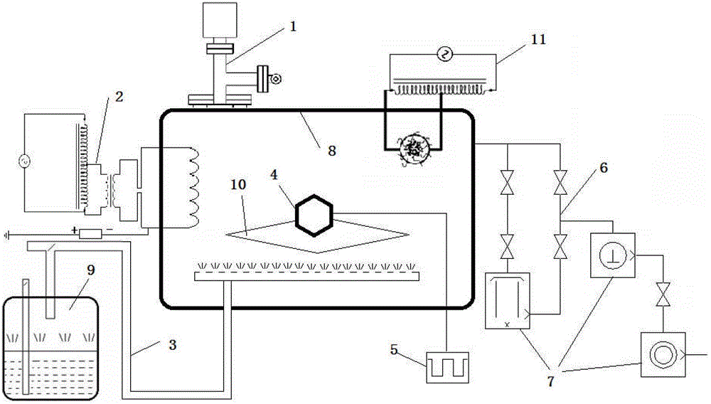 Plasma omnibearing ion deposition equipment