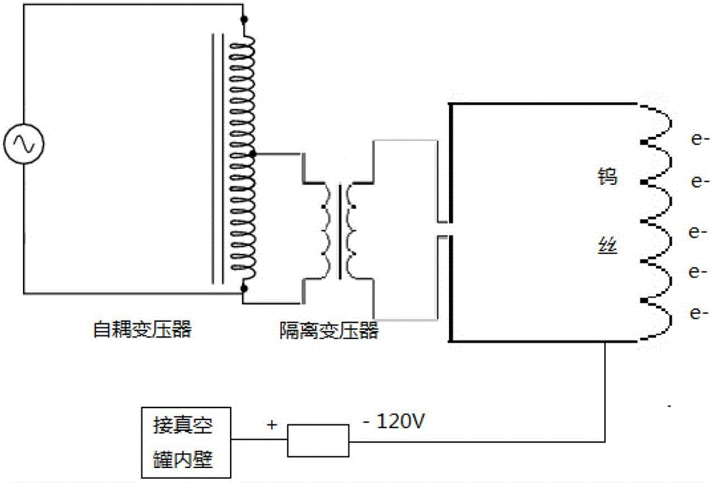 Plasma omnibearing ion deposition equipment